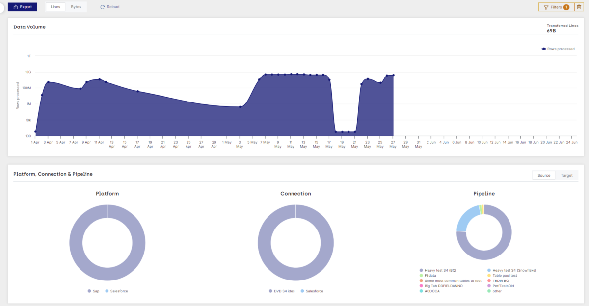 SNP Glue - setting a new standard for getting data out of SAP |  Image Name 